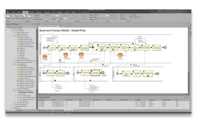 Sparx Systems Enterprise Architectal Business Model