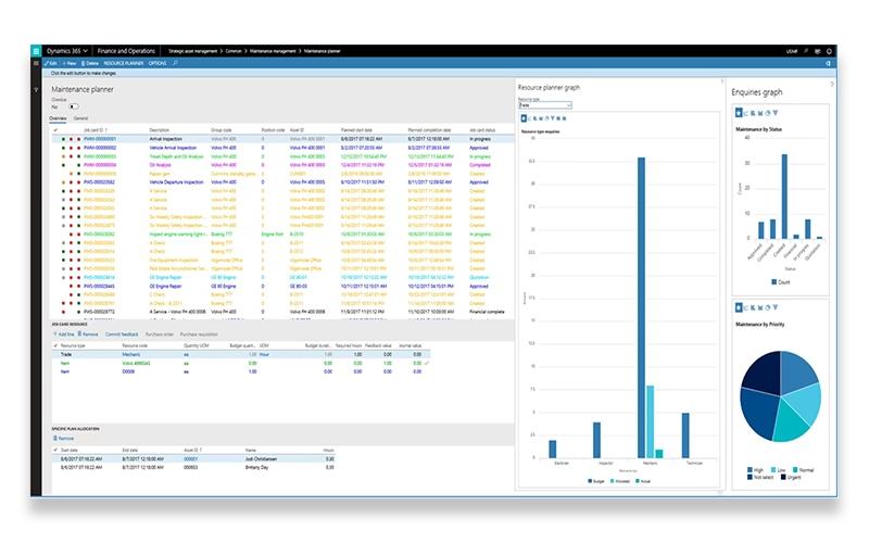 Enterprise Asset Management Maintenance Planner