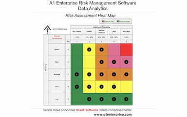 A1 Tracker Enterprise Risk Management Data Analytics