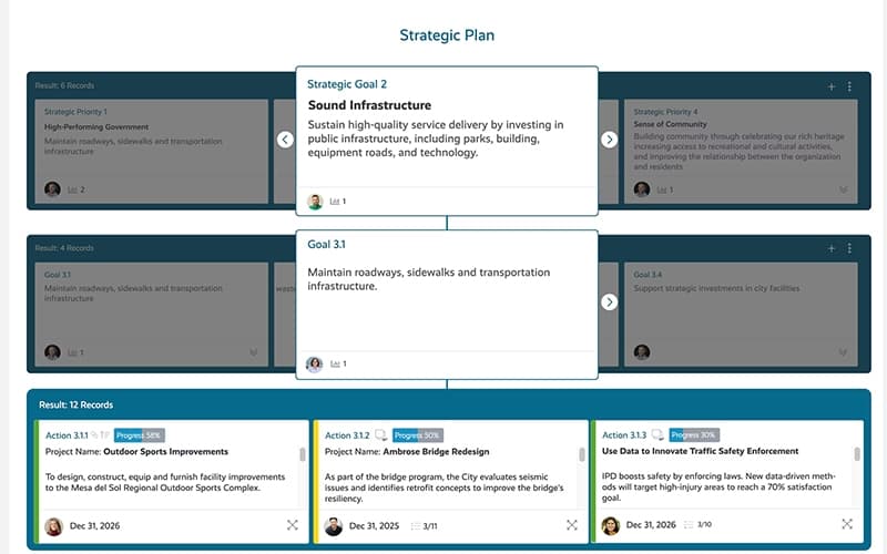 Envisio Strategic Plan