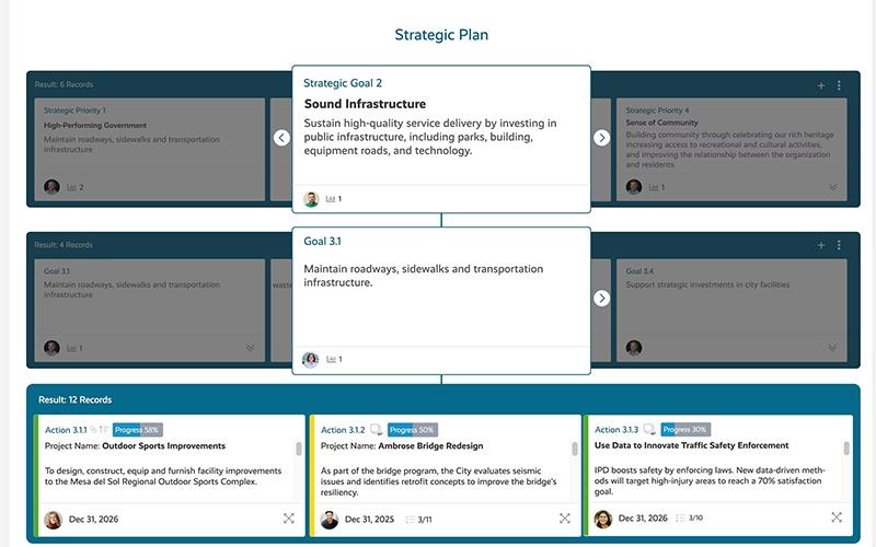 Envisio Strategic Plan