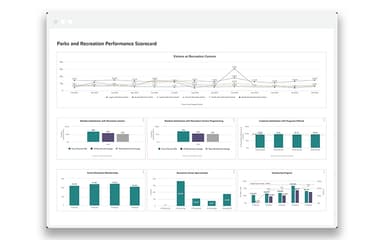 Envisio Parks And Recreation Scorecard