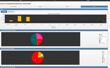 Epicor Eclipse eMobile Customer Activity