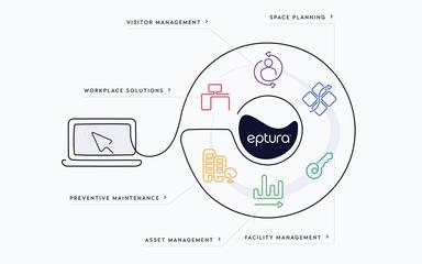 Eptura
