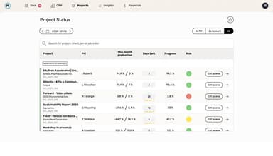 Estimate the progress made for each project; wethod compares it with the hours worked on the timesheet in order to give you a realistic overview of the project portfolio status.