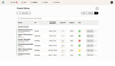 Estimate the progress made for each project; wethod compares it with the hours worked on the timesheet in order to give you a realistic overview of the project portfolio status.