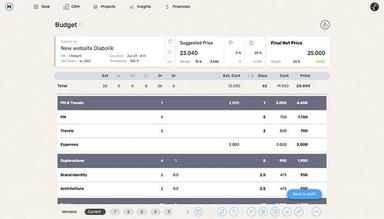 Estimate the project budget without doing any calculations: structure the budget and estimate the number of days needed for each phase, wethod will do the rest for you.