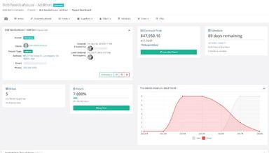 Estimator360 Dashboards