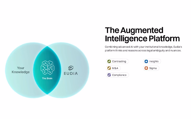 Eudia Intelligence Platform