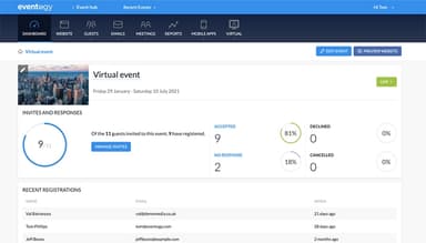Eventogy Event Activity Dashboard And Stats