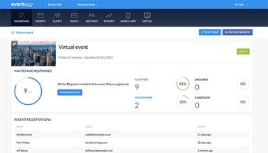 Eventogy Event Activity Dashboard And Stats