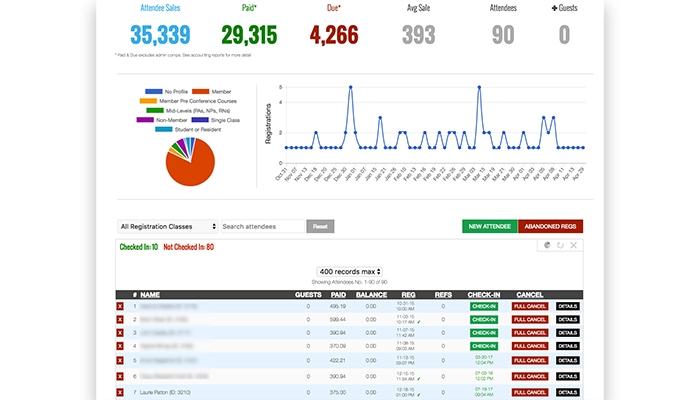 Eventsquid Dashboard