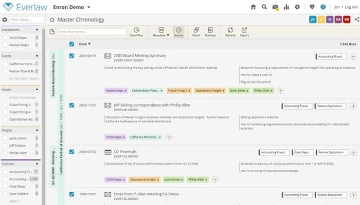Everlaw Case Chronology