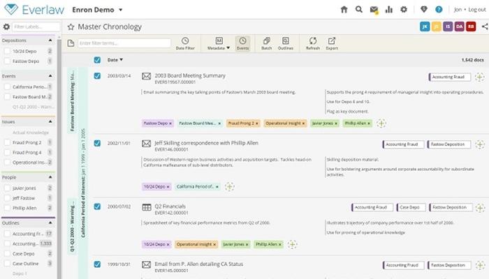 Everlaw Case Chronology
