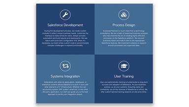 Everpeak Partners System Processes