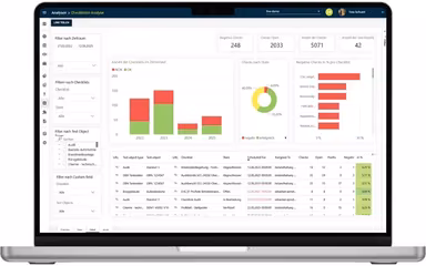 Testify Dashboard Checlist Results