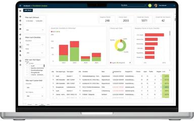 Testify Dashboard Checlist Results