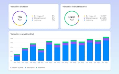 Example payment dashboard in Circle
