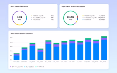 Example payment dashboard in Circle