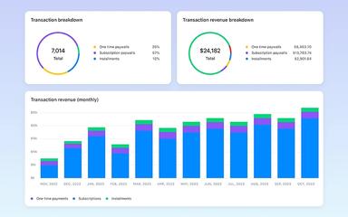 Example payment dashboard in Circle