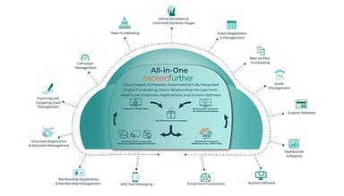 ExceedFurther Arreva's All in One Online Fundraising