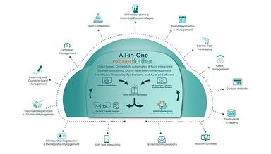 ExceedFurther Arreva's All in One Online Fundraising