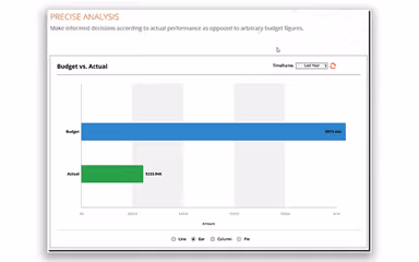 Exhibitforce Precise Analysis