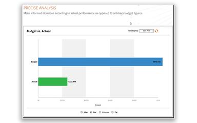 Exhibitforce Precise Analysis