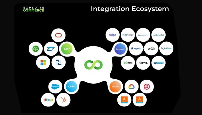 Expedite Commerce Integration Ecosystem