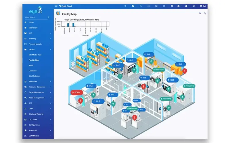 Eyelit real time Visualization