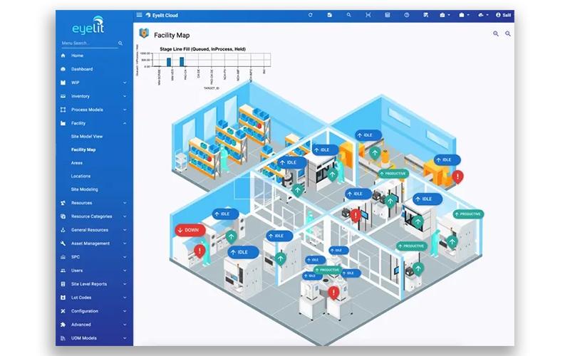 Eyelit real time Visualization