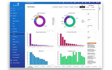 Eyelit Tool Status and Analysis Dashboard