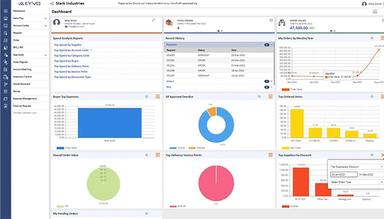 eBuyerAssist Platform Dashboard