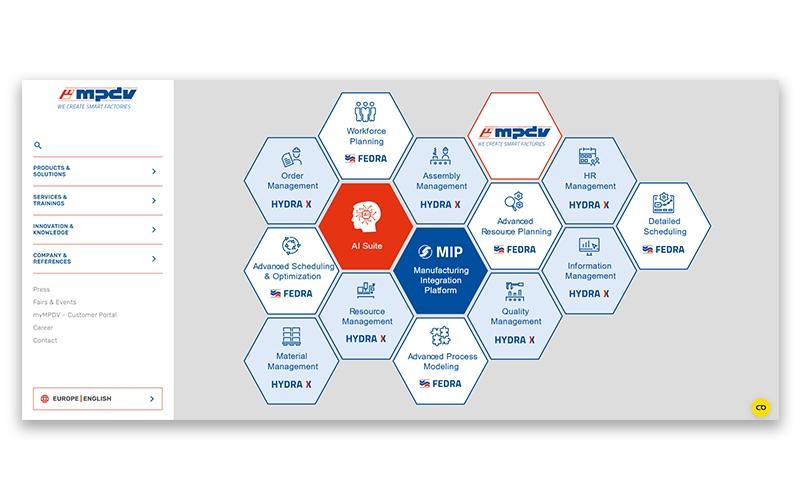 FEDRA Functionalities