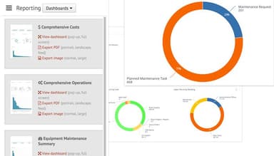 Interactive Reports & Dashboards