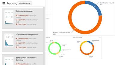 Interactive Reports & Dashboards