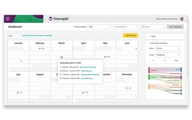 FORESIGHT Dashboard
