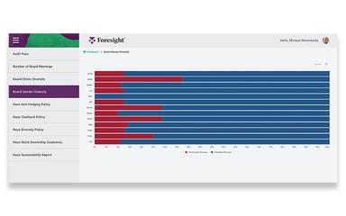 Foresight Peer Benchmarking