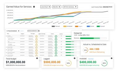 Factor AE Earned Value For Services