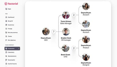Factorial - Organization chart