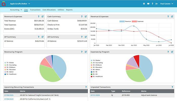 FastFund Software Suite Accounting Dashboard