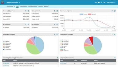 FastFund Software Suite Accounting Dashboard