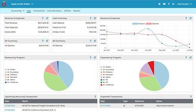 FastFund Software Suite Accounting Dashboard