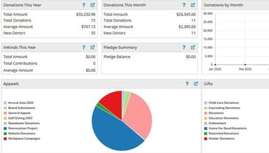 FastFund Software Suite Fund Raising Dashboard