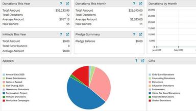 FastFund Software Suite Fund Raising Dashboard