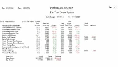 FastTrak Auto Shop Manager Shop Performance Analysis