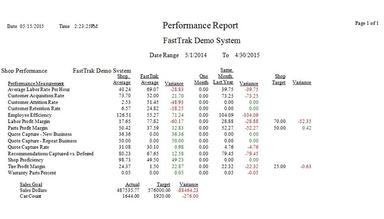 FastTrak Auto Shop Manager Shop Performance Analysis