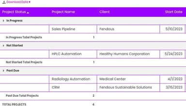 Fendous Overview My Projects