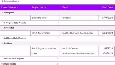 Fendous Overview My Projects