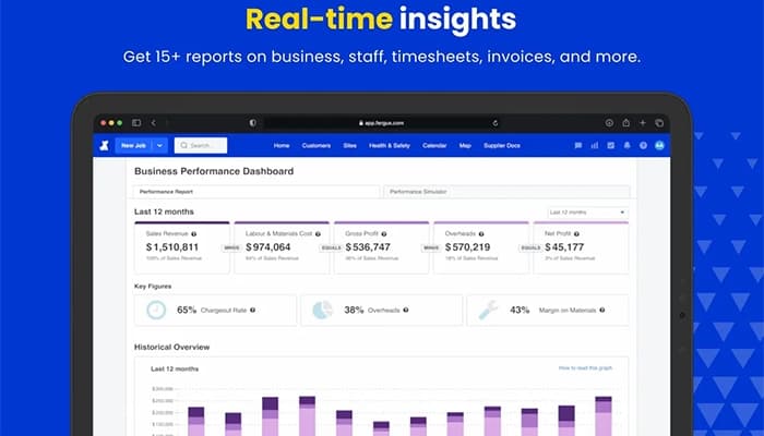 Fergus Real Time Insights